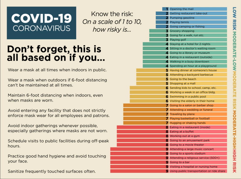 COVID Risk Assessment Chart