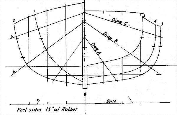 Forms-view.gif