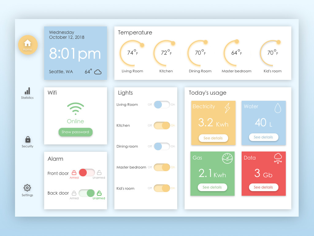 Daily UI #021: Home Monitoring Dashboard