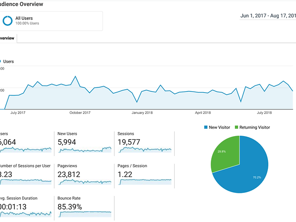 google analytics data
