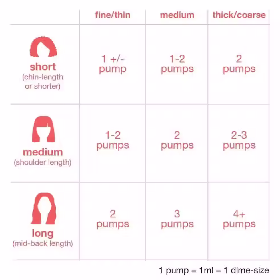 縮圖：K18 leave-in molecular repair hair mask how many pump should I use