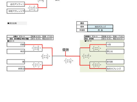 【結果】第41回全日本VB小学生大会東播予選