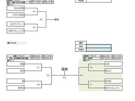 【組合せ決定】第41回全日本バレーボール小学生大会東播大会(地区予選)