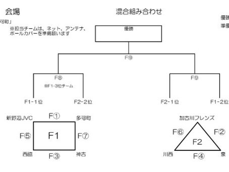 第33回東播新人戦 組み合わせ決定