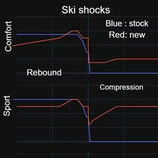 Thumbnail: PRECISION EFI SMART SHOX REFLASH - 900 ACE TURBO-R / MACH Z