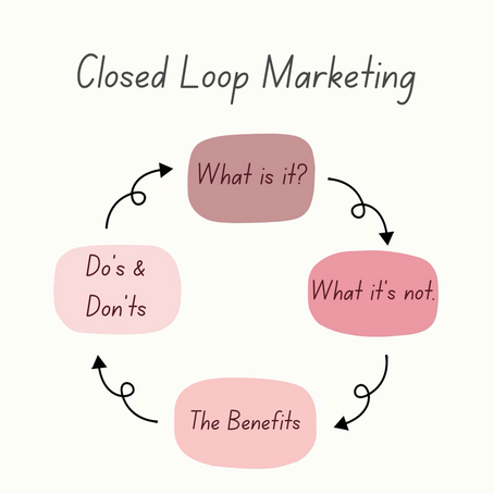 Closed-Loop Marketing
