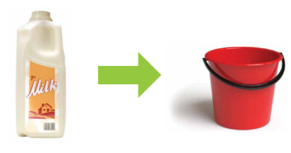 Green arrow pointing from a milk jug to a plastic bucket
