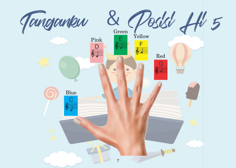 Piano 1 ( Membuka Tangan )untuk kelas Preschool Charis