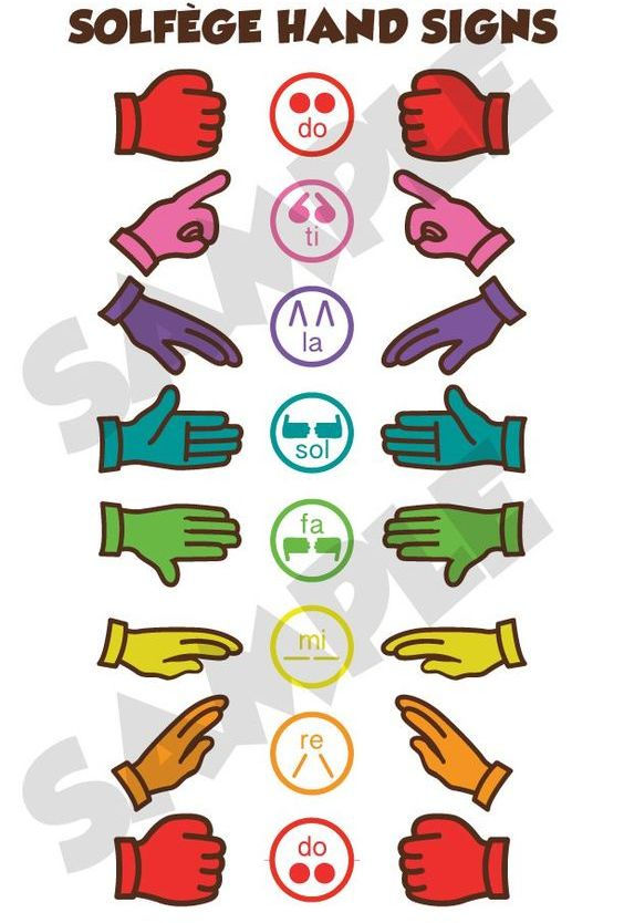 Solfege Hand Signs 1 buat kelas Preschool Charis