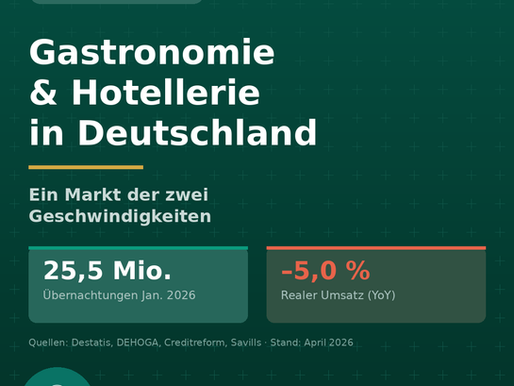 Branchenbericht Q1 2026: Gastronomie & Hotellerie in Deutschland – Zahlen, Trends und Ausblick