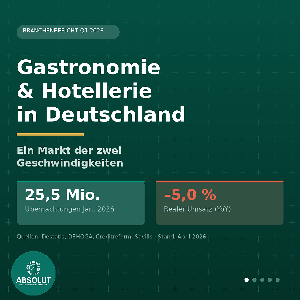 Branchenbericht Q1 2026: Gastronomie & Hotellerie in Deutschland – Zahlen, Trends und Ausblick