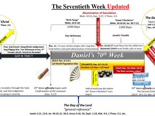 End Times Chart