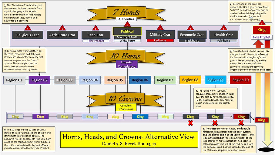 Horns Heads Crowns Alt view.jpg