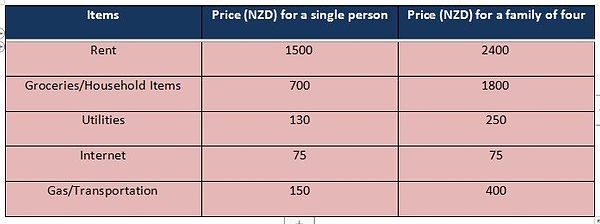 NZ Rent.JPG