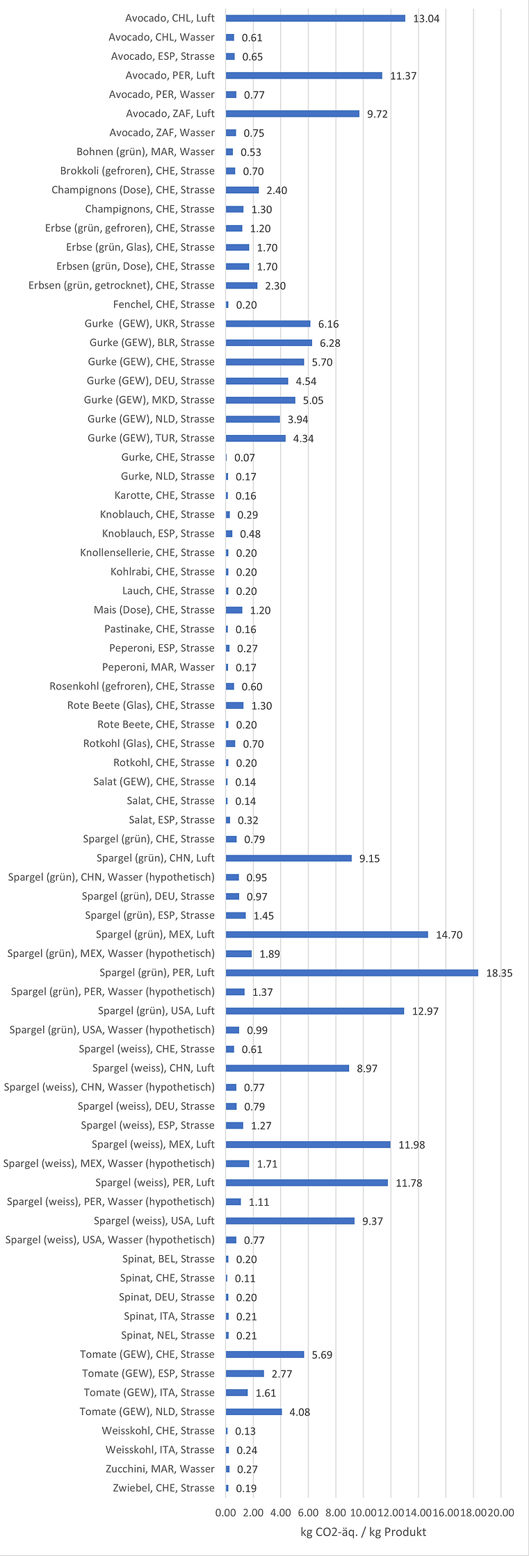 April alphabetisch.png