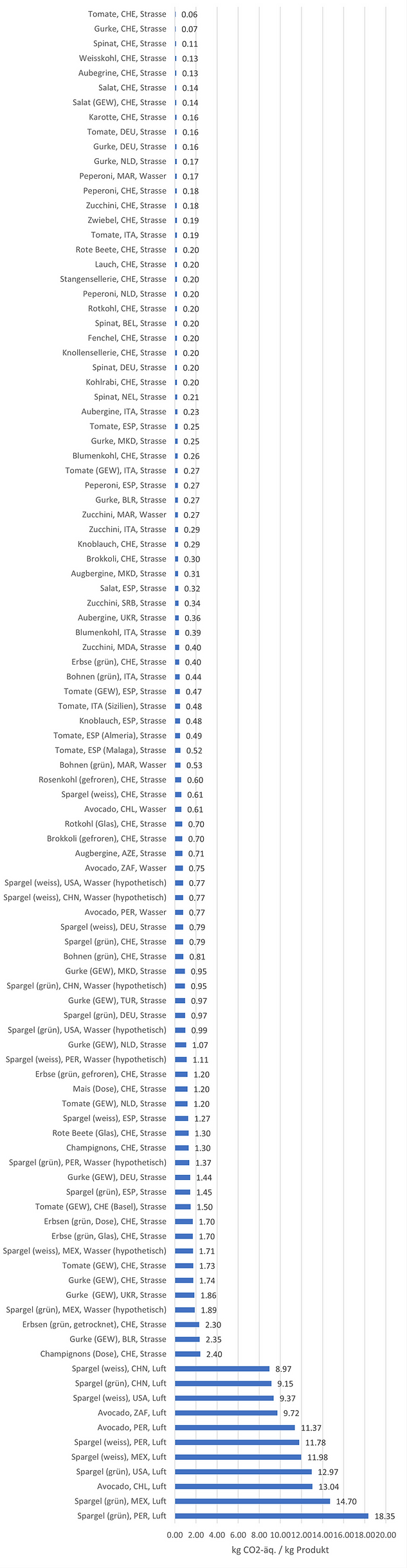 Juni nach werten.png