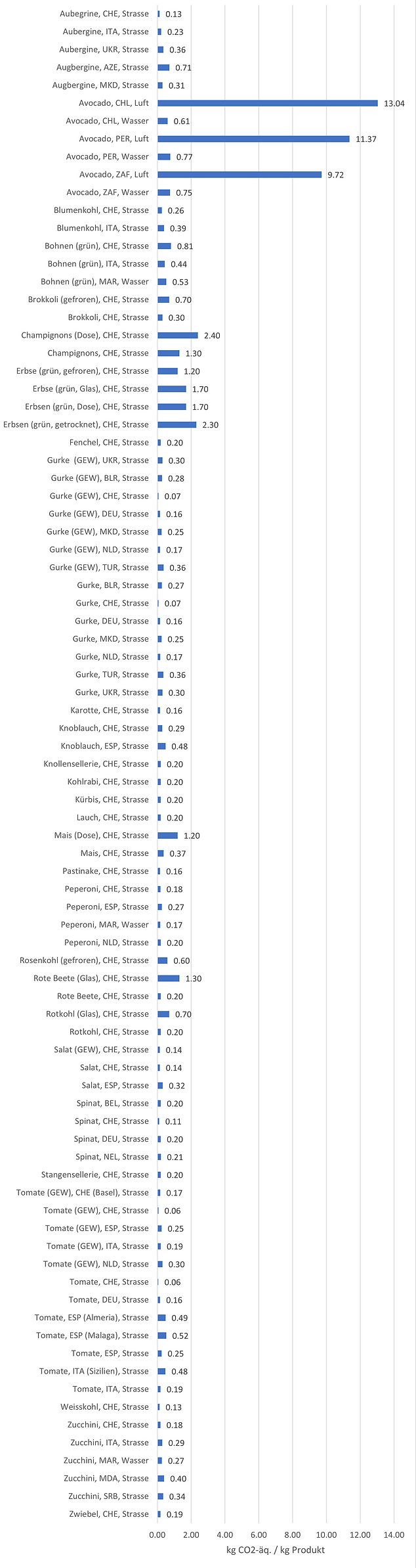 August alphabetisch.png