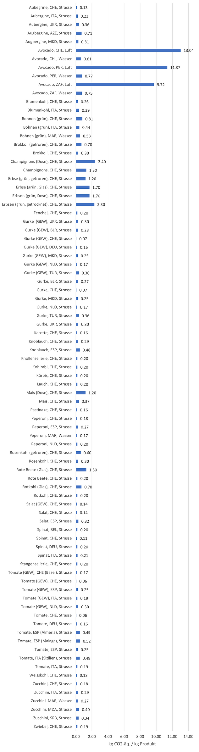 Sep alphabetisch.png