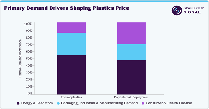 Plastics Supply, Demand & Pricing: Get the Intelligence You Need