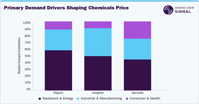 Chemical Price Benchmarking: Why Market Context Matters