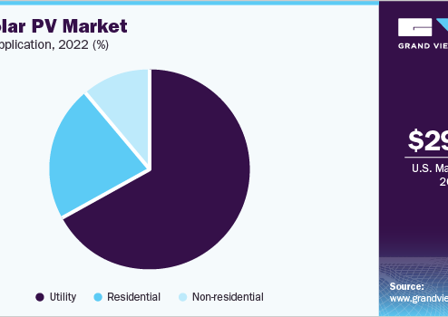 U.S. Solar PV Market Dynamics: The Rise of Utility-Scale Solutions