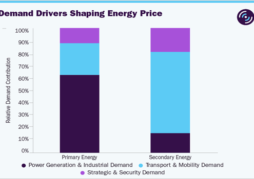 Energy Prices and Market Volatility: What July 2026 Reveals?