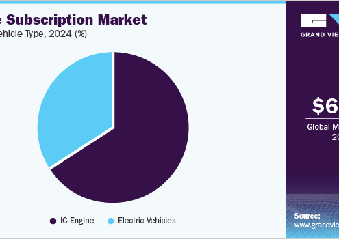 Vehicle Subscription Market 2030: Unpacking OEM vs. Third-Party Providers