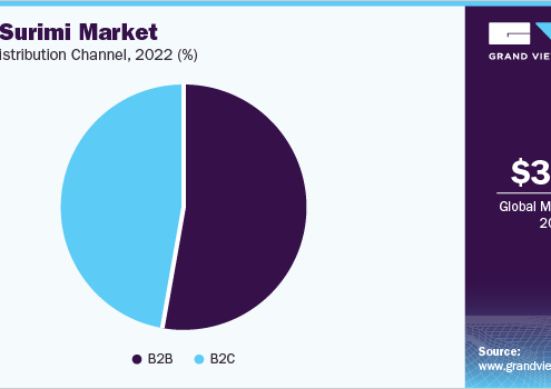 Surimi Market 2030: Fresh Trends and Frozen Futures
