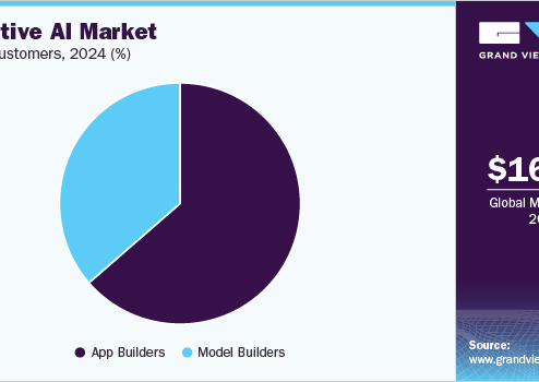 Generative AI Market Insights: Understanding Key Segments