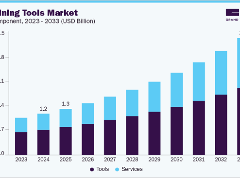 Data Mining Tools Market 2033: How Cloud Solutions are Revolutionizing Data?