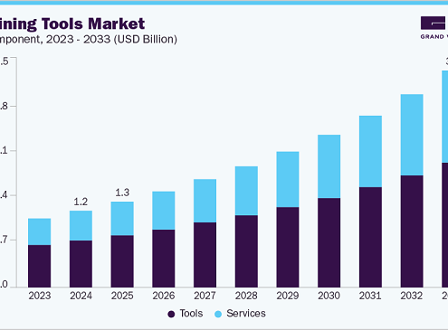 Data Mining Tools Market 2033: How Cloud Solutions are Revolutionizing Data?