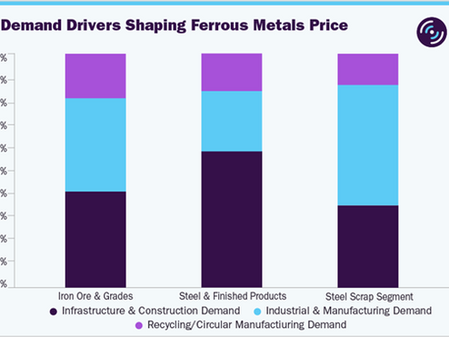 August 2026 Ferrous Metals Pricing Intelligence: Key Market Insights