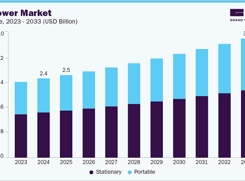 Light Tower Market 2033: A Bright Future for Portable Solutions