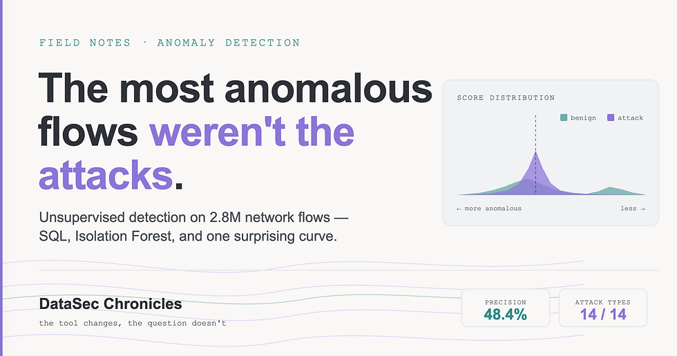 The Most Anomalous Flows Weren't The Attacks