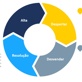 A IMPORTÂNCIA DOS CICLOS E DOS PADRÕES 
