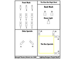 Stone Face Magic Sheet