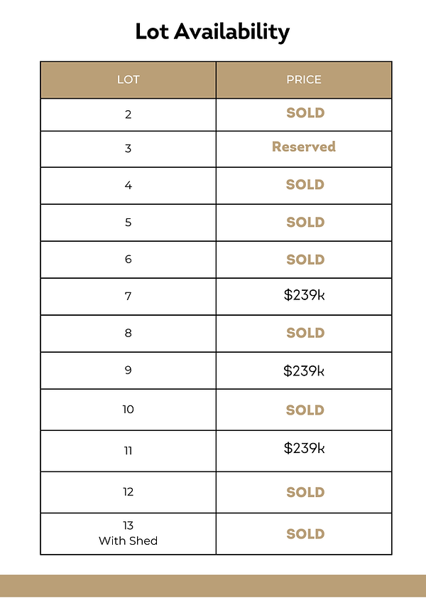 Kurrimine Beach Lots FEB.png