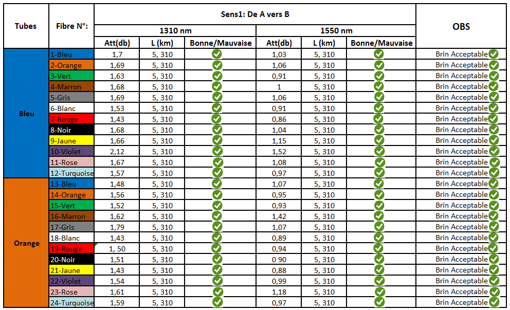 Bilan pratique sens 1.GIF
