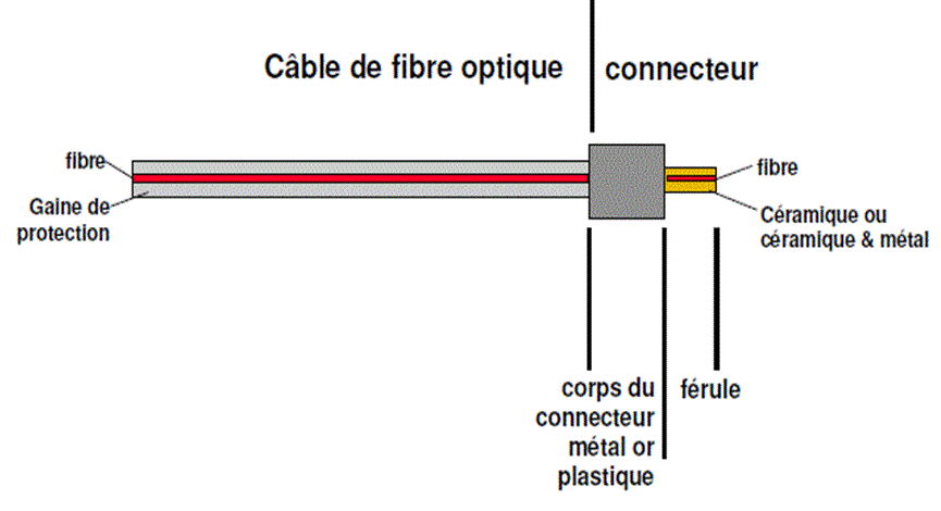 connecteur.GIF
