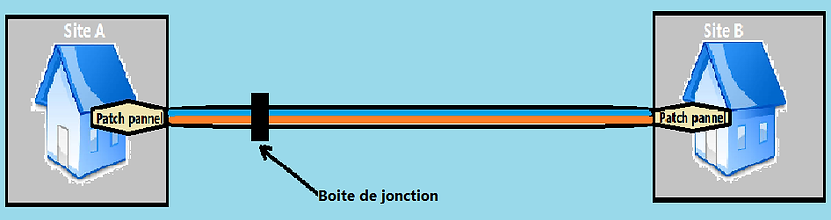 liaison A-B.png