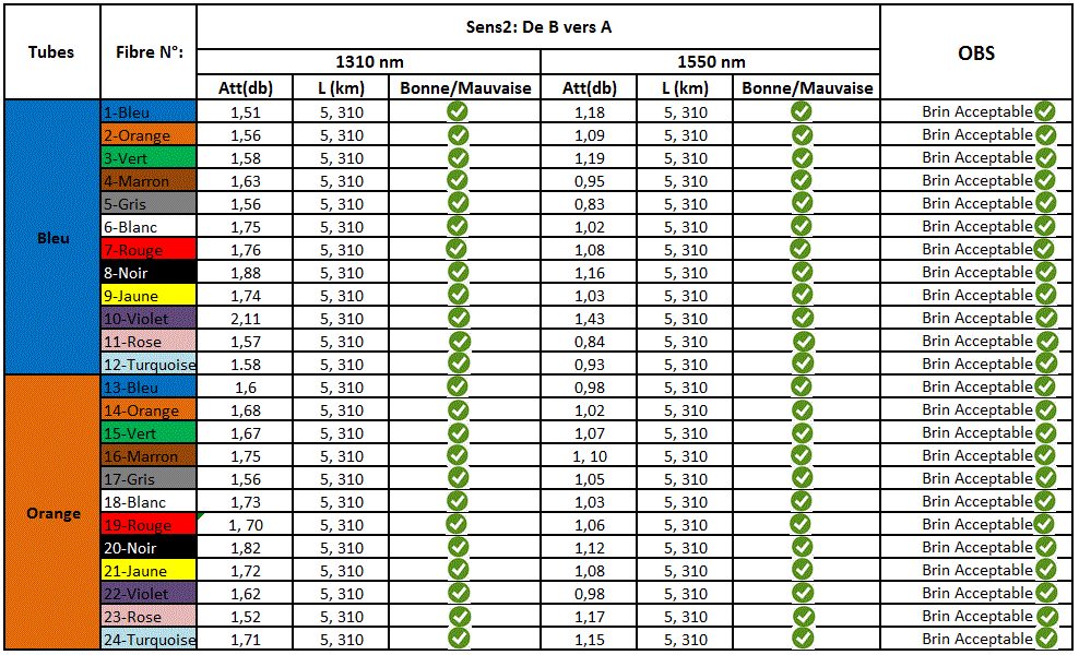Bilan pratique sens 2.GIF