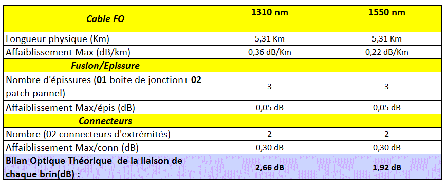 formule de calcule du bilan optique.GIF