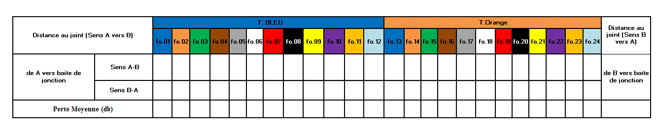 Tableau de perte.GIF