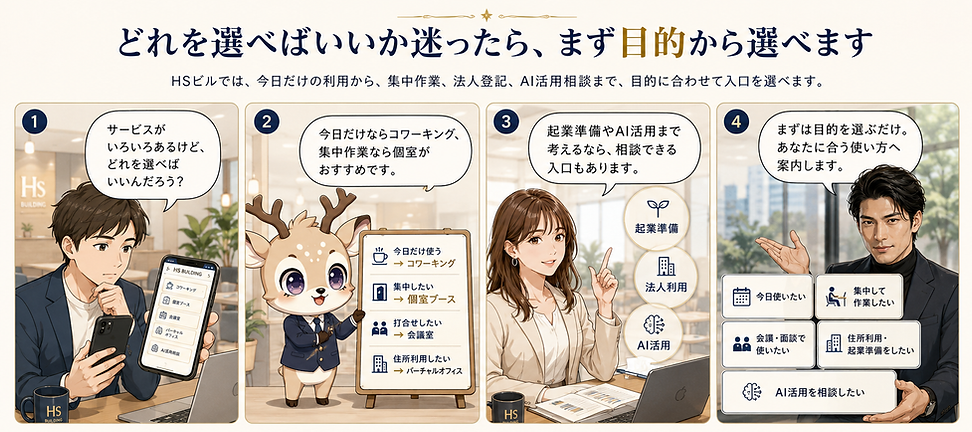HSビルワーキングスペースのマルモ・エリカ・ツバサが、コワーキング、個室ブース、会議室、バーチャルオフィス、AI活用相談の選び方を案内する4コマ漫画