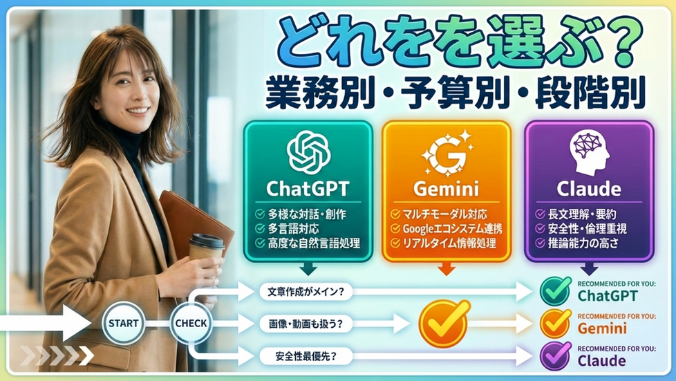 AIを導入したいけど何から始める？中小企業が迷わず選ぶ3つの判断基準【2026年実践版】