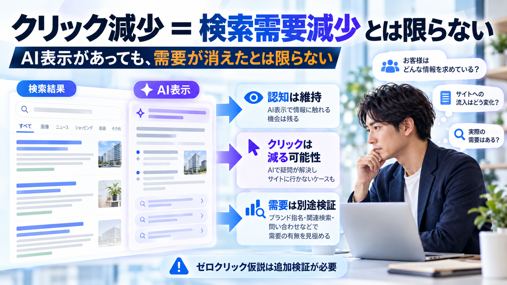 検索クリック減少と検索需要減少は同義ではない:生成AIによる概要に表示されてもサイトを訪問しない可能性とゼロクリック仮説を解説