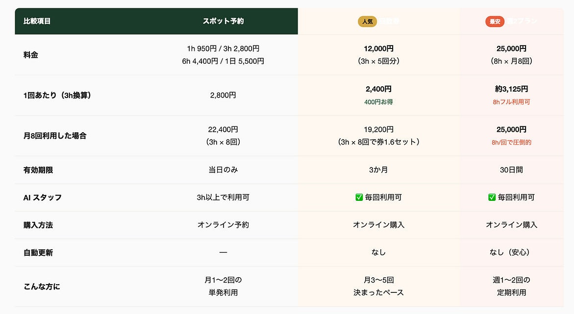 比較