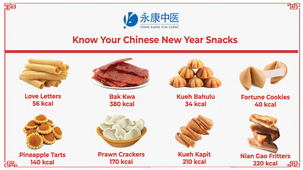 Do you know your Chinese New Year snacks calories intake?