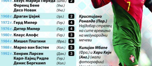 Стрелците влегуваат во нова трка по рекордот што опстојува 40 години