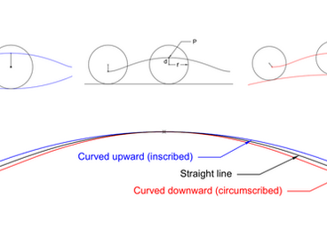 Report :: The Reconstruction of the Stradivari Arch